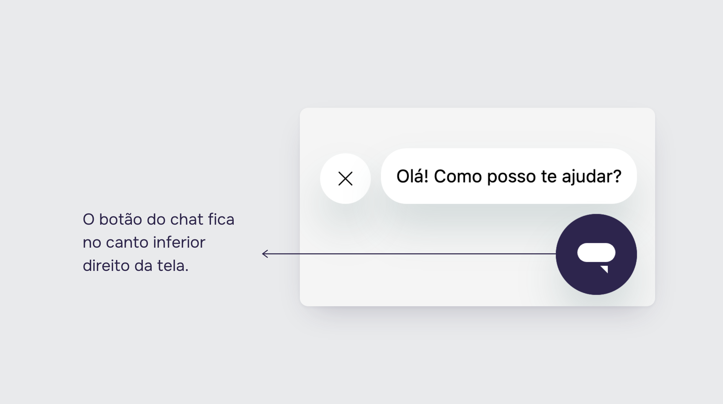 Canto inferior direito do painel, com o botão do chat e a mensagem Olá! Como posso te ajudar?